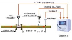 饱和蒸汽计量系统