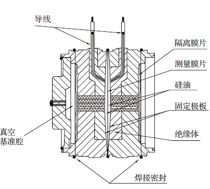 压力变送器工作原理及维护方法(图2)