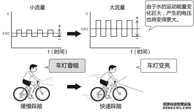 电磁流量计的原理与特点(图2) 电磁流量计的原理与特点