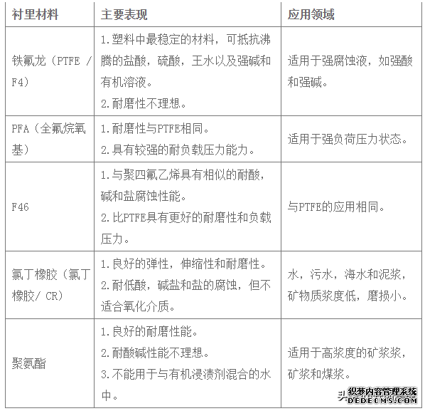 如何选择合适的电磁流量计(图2) 如何选择合适的电磁流量计