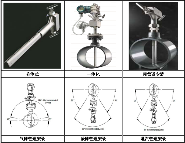 一体化威力巴流量计(图1) 威力巴流量计结构形式