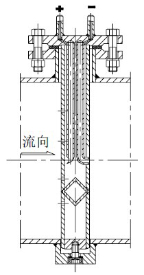 德尔塔巴流量计(图8)