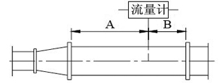 德尔塔巴流量计(图11)