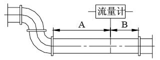 德尔塔巴流量计(图13)