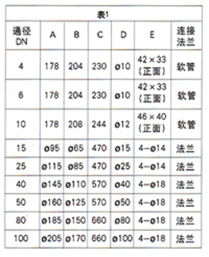 玻璃转子流量计(图1)