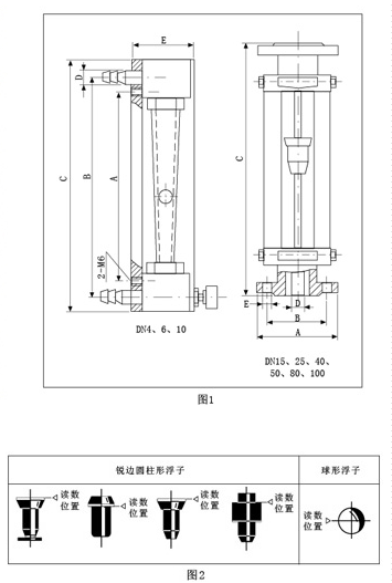 玻璃转子流量计(图2)
