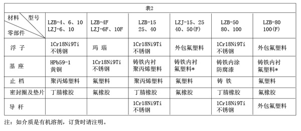 玻璃转子流量计(图5)