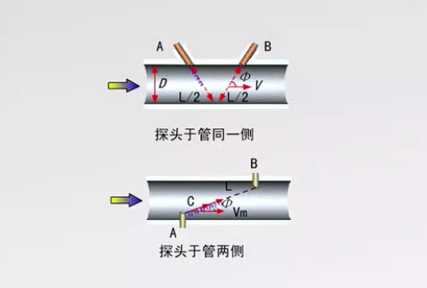 超声波流量计属于什么流量计(什么是超声波流量计)(图4) 朗风学堂(9):什么是超声波流量计?输出端怎么接线?