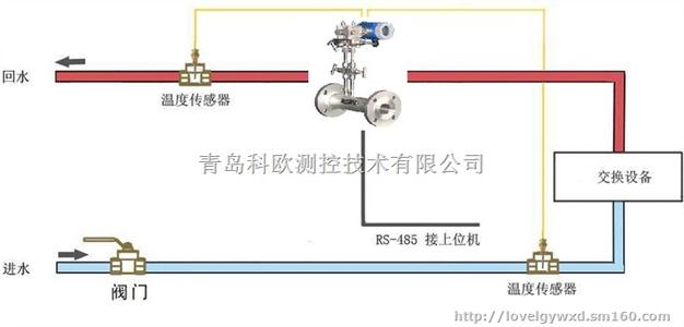 v锥电磁流量计安装方法
