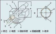 电磁流量计保养方法